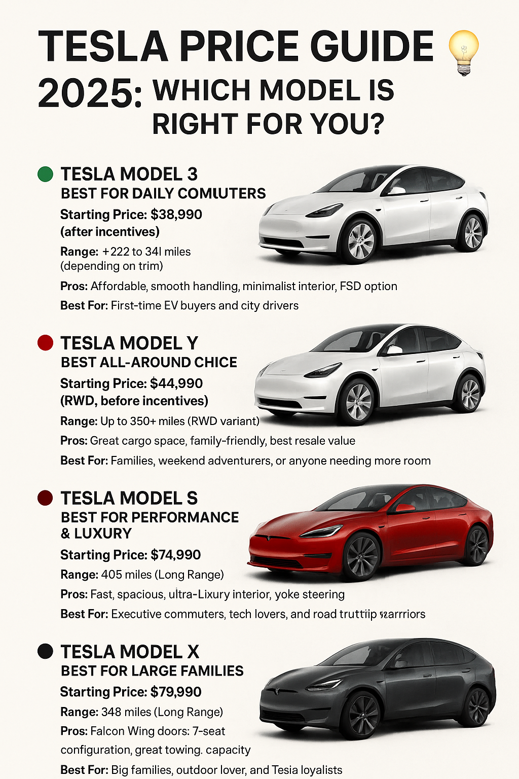 Tesla Price Guide 2025: Which Model Is Right for You? 💡