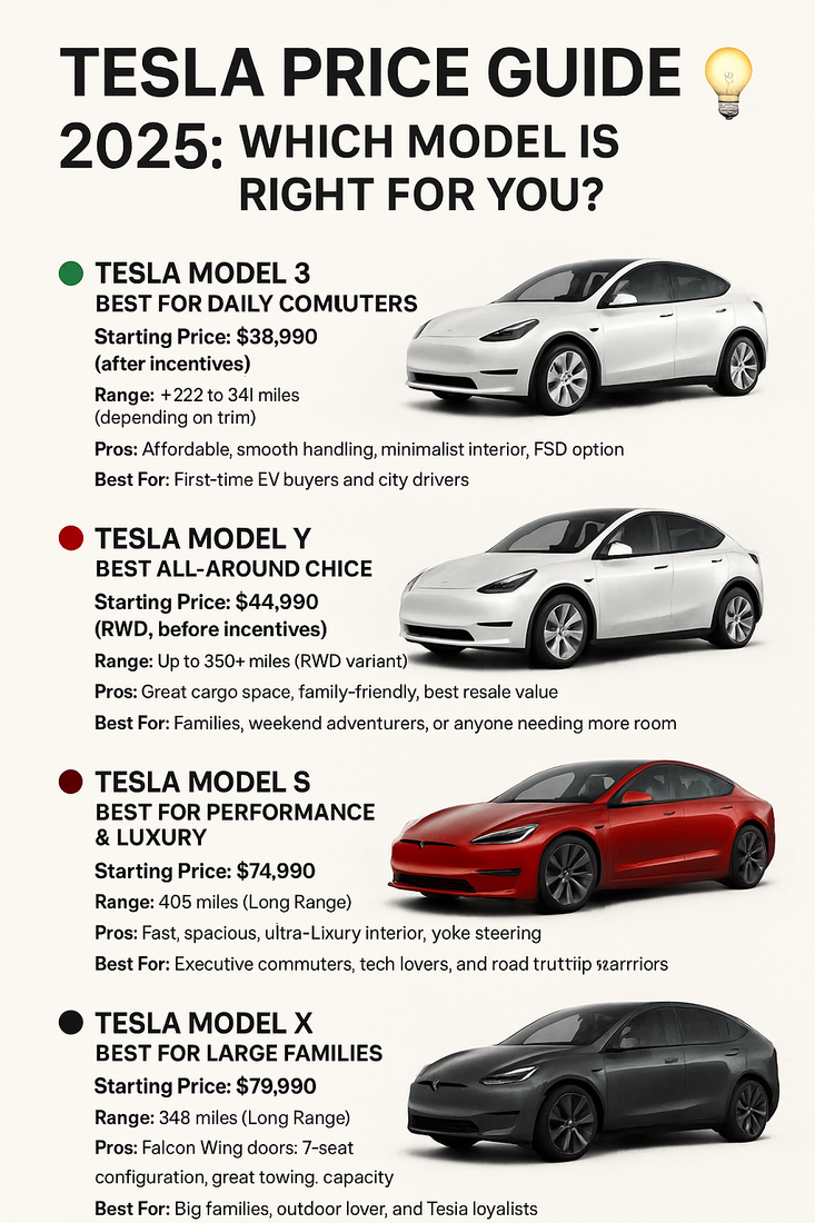 Tesla Price Guide 2025: Which Model Is Right for You? 💡 – SATONIC