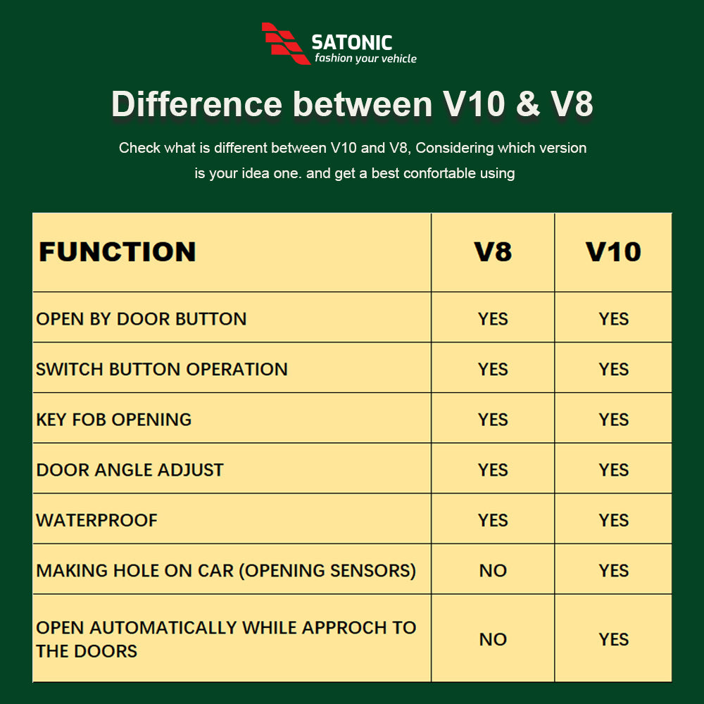 Model 3 / Y Auto Presenting Doors SATONIC