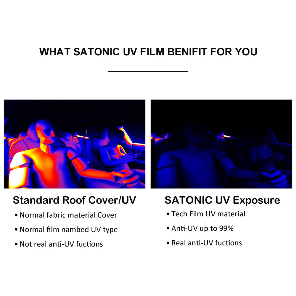 SATONIC Roof 전기 자외선 차단 ESS 필름 